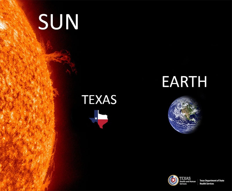 illustration showing texas closer to the sun than earth